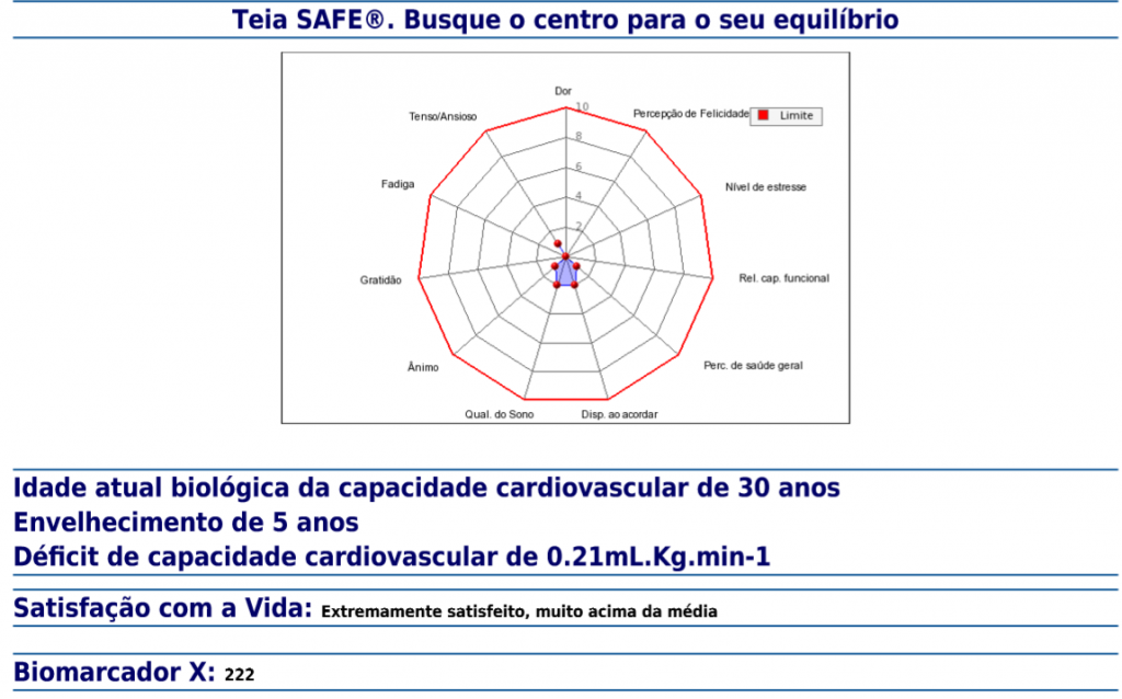 checkup SAFE - TEIA